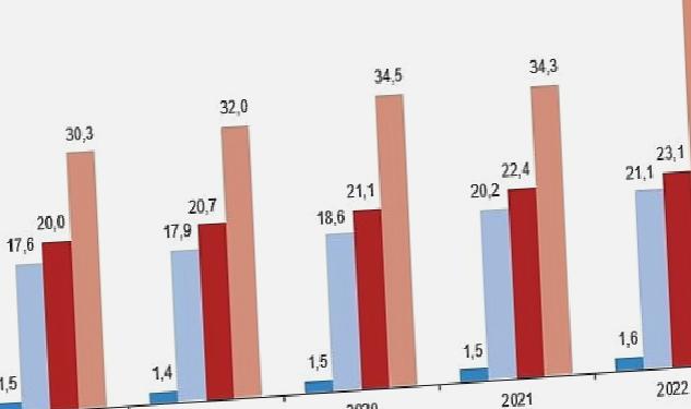 Kütüphane sayısı %43,4 arttı